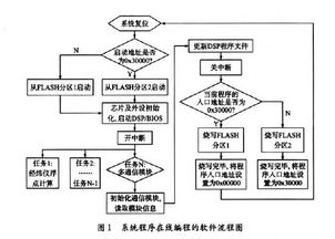 傳統(tǒng)的通訊方法有哪些特點