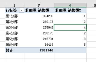 統(tǒng)計(jì)好的方法有哪些