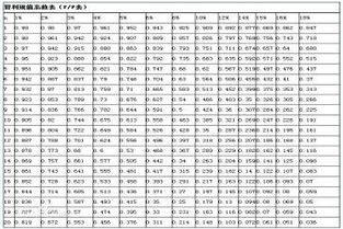 應(yīng)付債券的計(jì)價方法有哪些