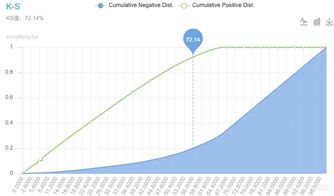 個人指標(biāo)的計算方法有哪些