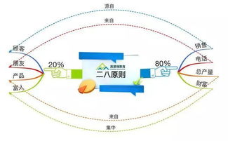 企業(yè)使用管理工具和方法有哪些內(nèi)容
