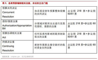預(yù)算制定方法有哪些