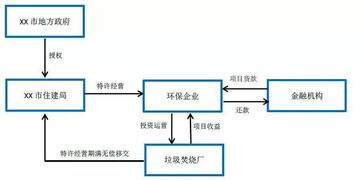 環(huán)境風(fēng)險(xiǎn)識(shí)別的方法有哪些