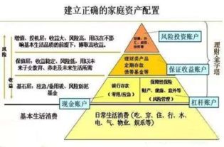 投資預(yù)算和投資規(guī)劃的方法有哪些