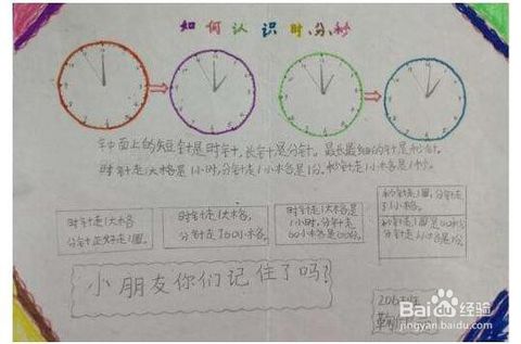 指導(dǎo)數(shù)學(xué)閱讀的方法有哪些方面