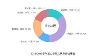 活動(dòng)采用的哪些創(chuàng)新的方式方法