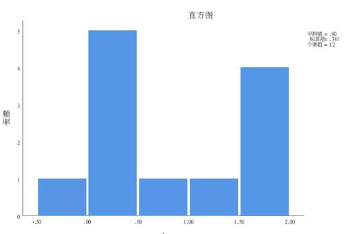 配對(duì)樣本統(tǒng)計(jì)方法有哪些