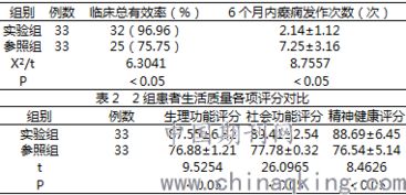 統(tǒng)計(jì)學(xué)對(duì)比分析有哪些方法