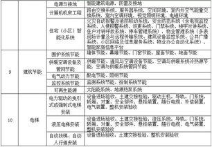 哪些可以適用簡易計(jì)稅方法