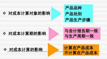 標(biāo)準(zhǔn)與方法有哪些特點(diǎn)