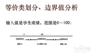 測試用例的方法依據(jù)有哪些