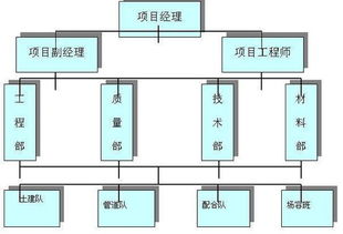 技術(shù)設(shè)計的一般方法有哪些內(nèi)容是什么意思