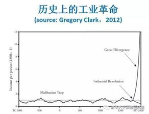 新制度經(jīng)濟(jì)學(xué)的主要研究方法有哪些