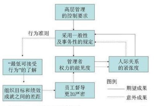 控制類方法有哪些特點(diǎn)