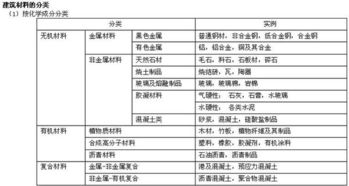 建筑材料分類方法有哪些