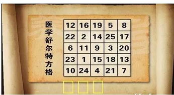 心理學中注意力訓練的方法有哪些