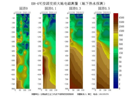 尋找地下水的簡單方法有哪些