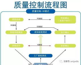 實(shí)驗(yàn)室質(zhì)量控制技術(shù)方法有哪些