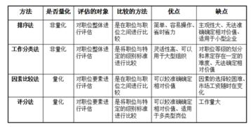 過(guò)程評(píng)價(jià)的方法有哪些方法有哪些方法