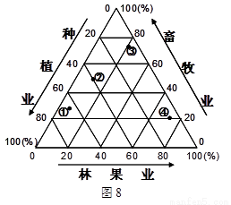 農(nóng)業(yè)產(chǎn)業(yè)結(jié)構(gòu)分析方法有哪些
