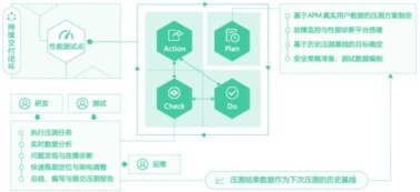 護(hù)士壓力測試有哪些方法