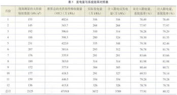 項(xiàng)目后評價有哪些方法