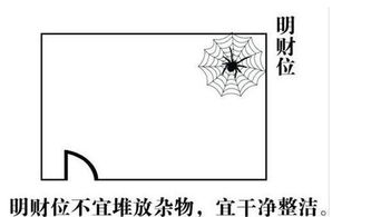 風水學中有哪些催財的方法