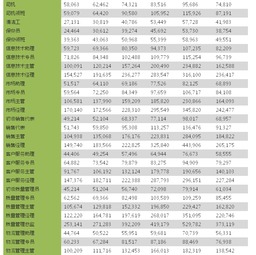 人力資源統(tǒng)計的基本方法有哪些