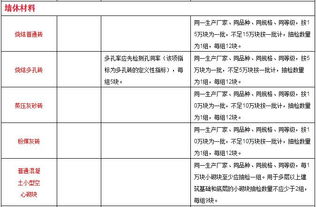 工程鑒定的方法有哪些內(nèi)容