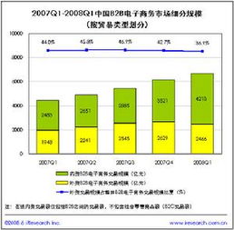 細(xì)分市場(chǎng)的主要方法有哪些