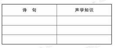 關(guān)于聲現(xiàn)象的古詩句