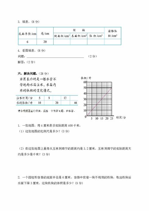 關(guān)于下春雨時(shí)的詩(shī)句六級(jí)的試卷