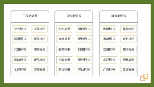 關(guān)于中標(biāo)書的詩句