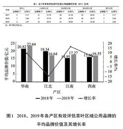 茶葉品牌開題報告(品牌建設開題報告)