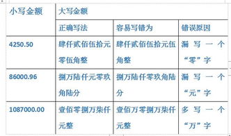 會(huì)計(jì)文字書(shū)寫(xiě)規(guī)范(會(huì)計(jì)文字書(shū)寫(xiě)規(guī)范)