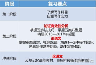 管理類聯(lián)考作文開頭結(jié)尾