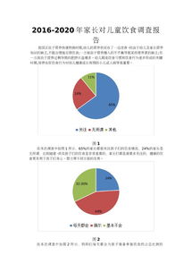 兒童飲食調(diào)查報告(兒童飲食調(diào)查報告)