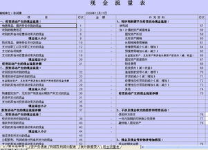 自由現(xiàn)金流量與會(huì)計(jì)現(xiàn)金流量的比較(淺論自由現(xiàn)金流量)
