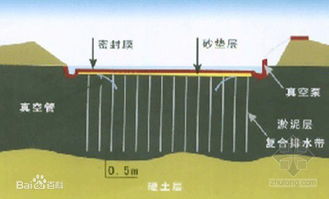 地基處理實習報告范文(地基處理試題及答案)