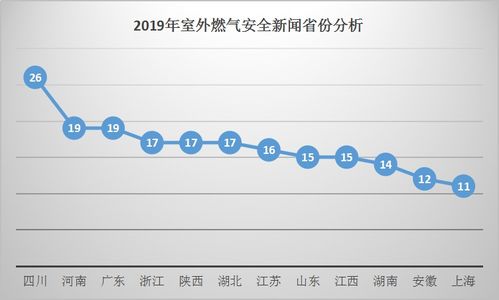 燃氣巡查報告范文(燃氣實習(xí)報告)