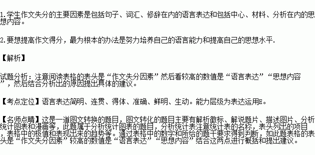 想你了我的同學的作文開頭結尾