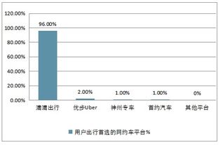 網(wǎng)吧市場調(diào)研報告(學生到網(wǎng)吧上網(wǎng)調(diào)研報告)