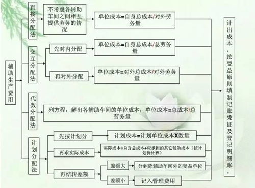 投資回收效益成本核算論文(開展基建項(xiàng)目投資效益審計(jì)的論文)
