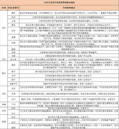 環(huán)保督查報(bào)告(環(huán)保督查日記)