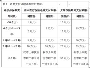 惠州醫(yī)保廣州定點(diǎn)醫(yī)療機(jī)構(gòu)名單匯總(北京醫(yī)保定點(diǎn)醫(yī)院名單)