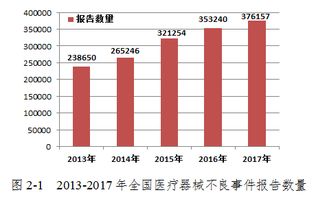 年醫(yī)療器械不良事件統(tǒng)計(jì)分析報(bào)告(護(hù)理不良事件原因分析報(bào)告)