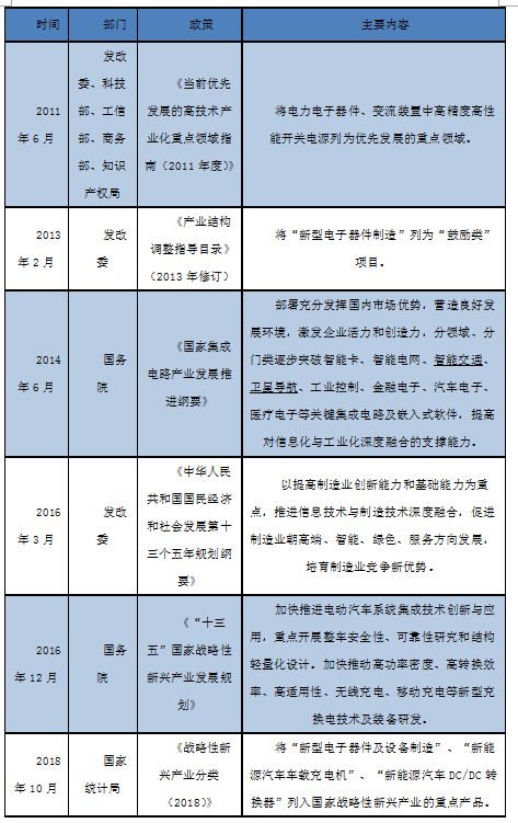 LED照明產(chǎn)業(yè)調(diào)查報(bào)告(LED在照明工程中的應(yīng)用)
