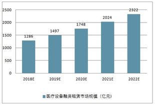 市場設(shè)施租賃費調(diào)研報告范文(市場設(shè)施租賃費調(diào)研報告范文)