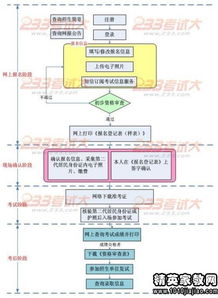 會計方向就業(yè)指導(dǎo)(就業(yè)指導(dǎo)方向)
