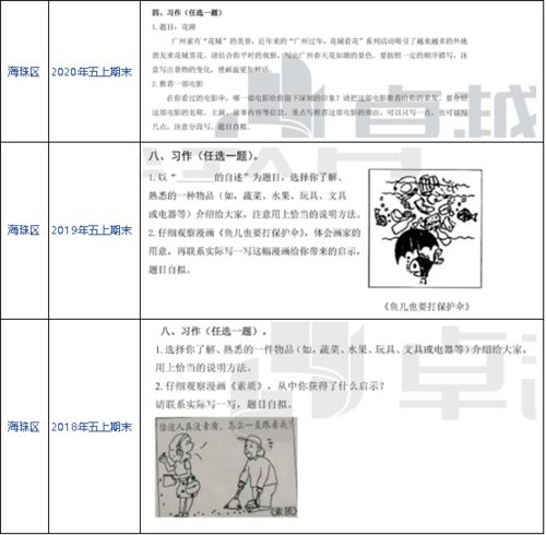 敘事類作文開頭怎么寫,敘事類作文萬能開頭,情感敘事類作文開頭